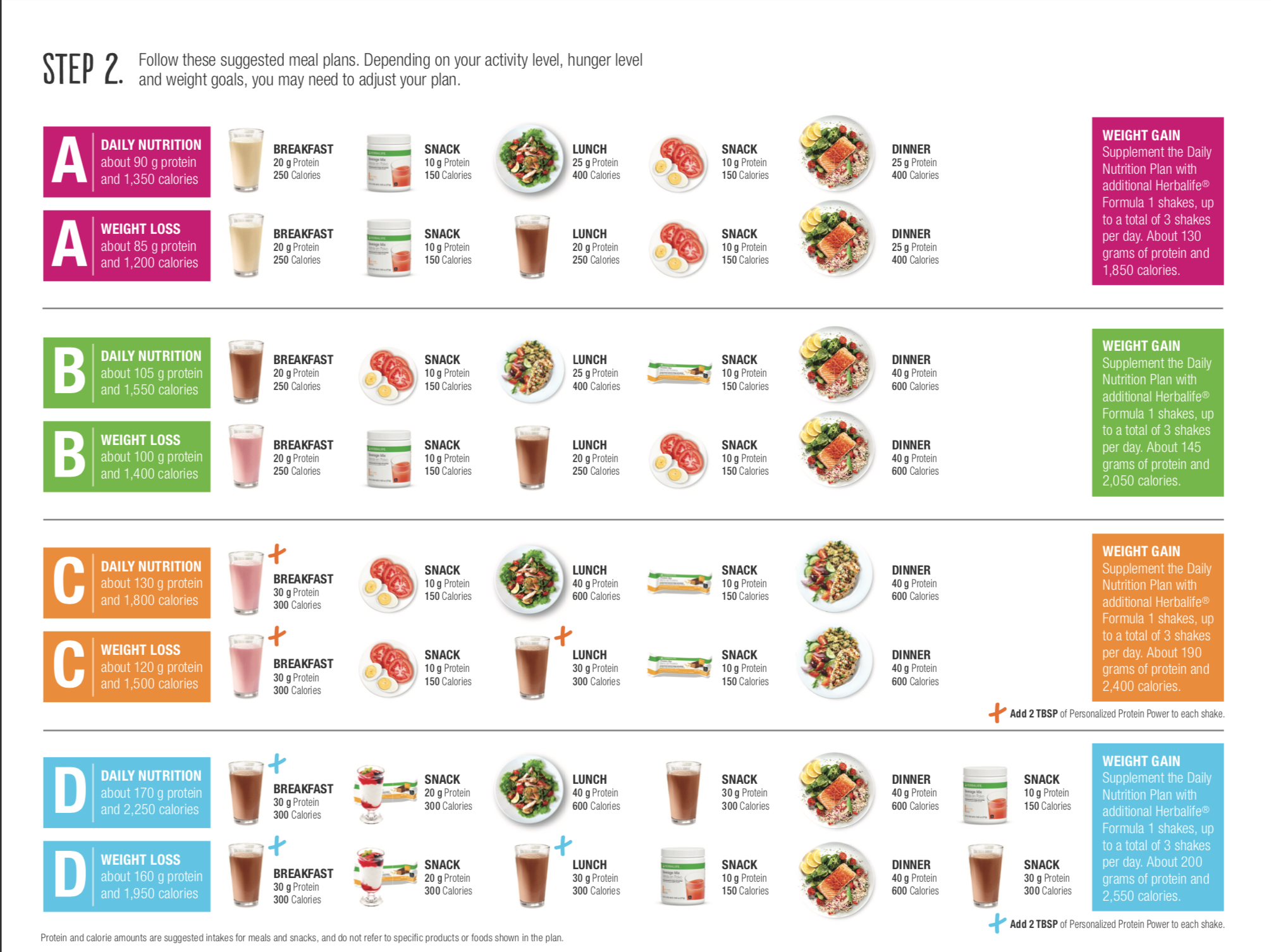 personalized nutrition