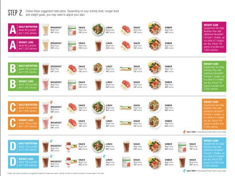 personalized nutrition